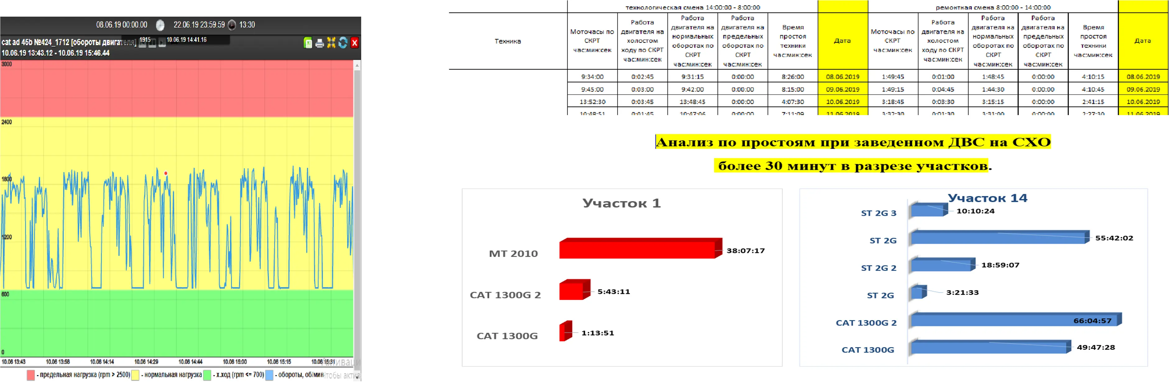 Контроль наработки моточасов двигателя