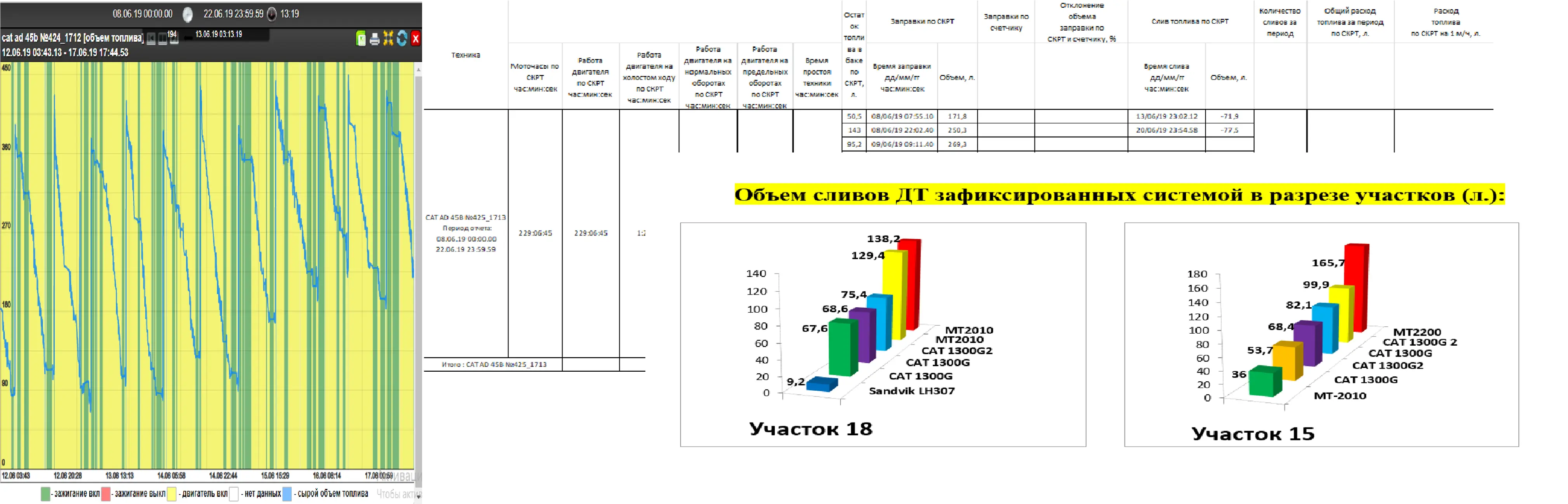 Fuel consumption monitoring system