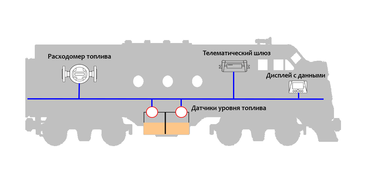 Железнодорожняя Техника